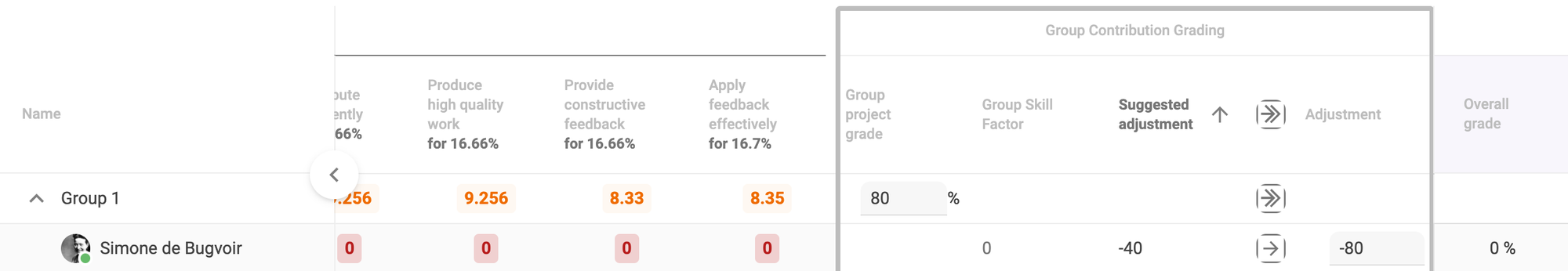 Fig. 22. Simone’s Group Skill Factor (0), Suggested Adjustment (-40), manual Adjustment (-80), and Overall grade (0%).