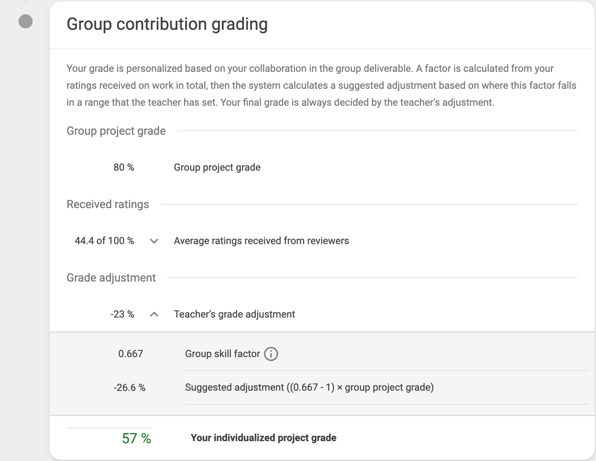 Fig. 13. Student view of the individualized project grade with Group Skill Factor.