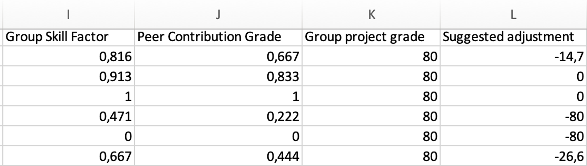 Fig. 18. Screenshot from an Analytics Export, showing the four additional columns.