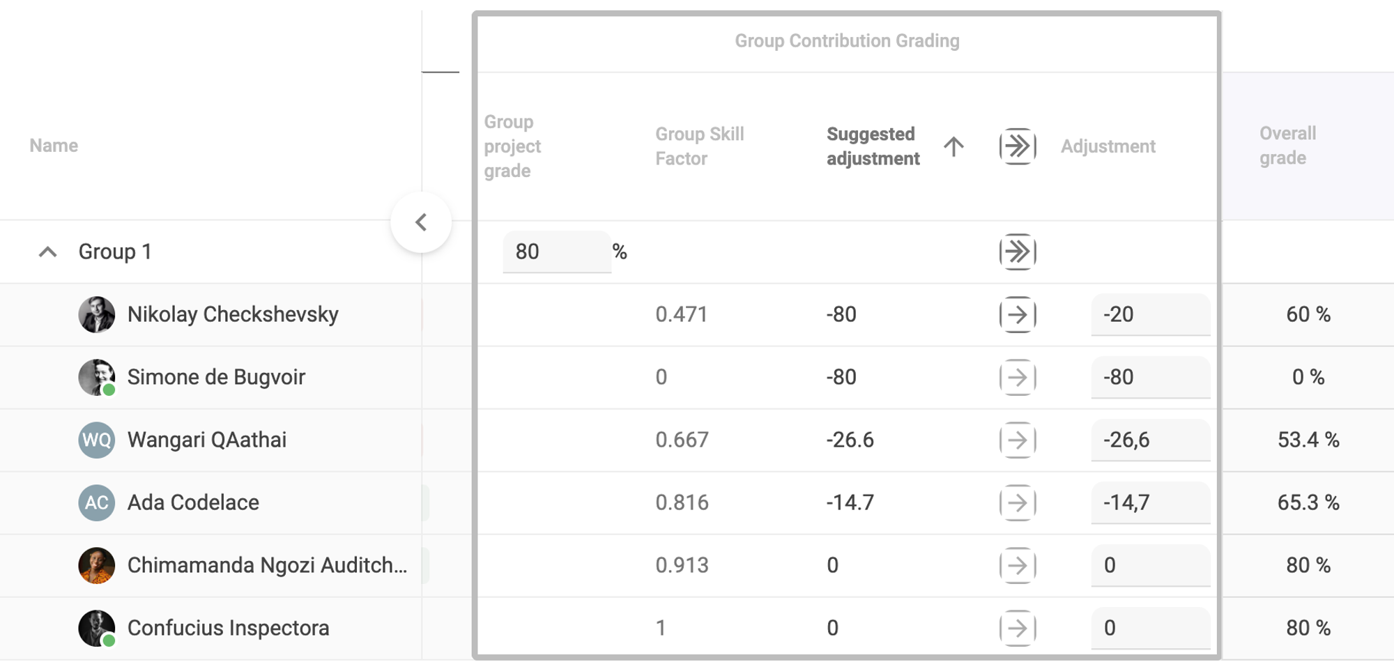 Fig. 22. ‘Grading’ step containing Group 1’s Group Project Grade (80%), students’ Group Skill Factors, Suggested Adjustments, applied Adjustments, and Overall grades (individualized project grades).