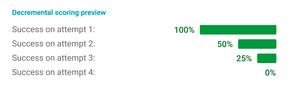 Decremental scoring preview